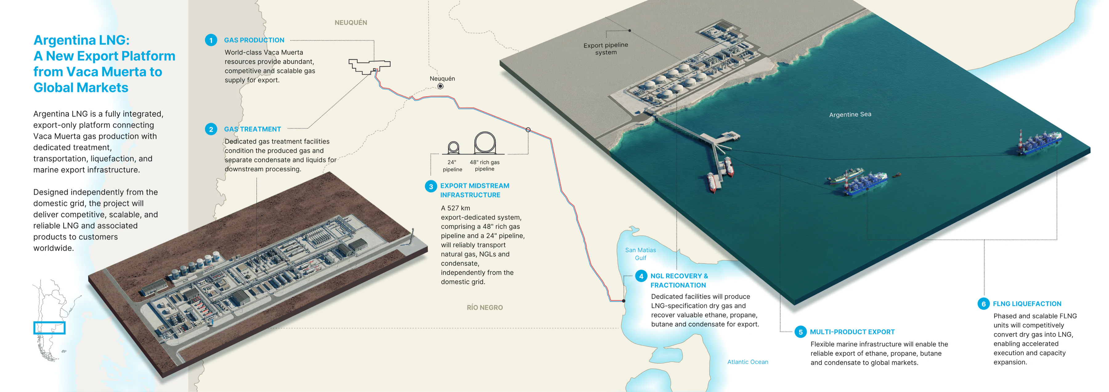 Argentina LNG: a new export platform from Vaca Muerta to global markets