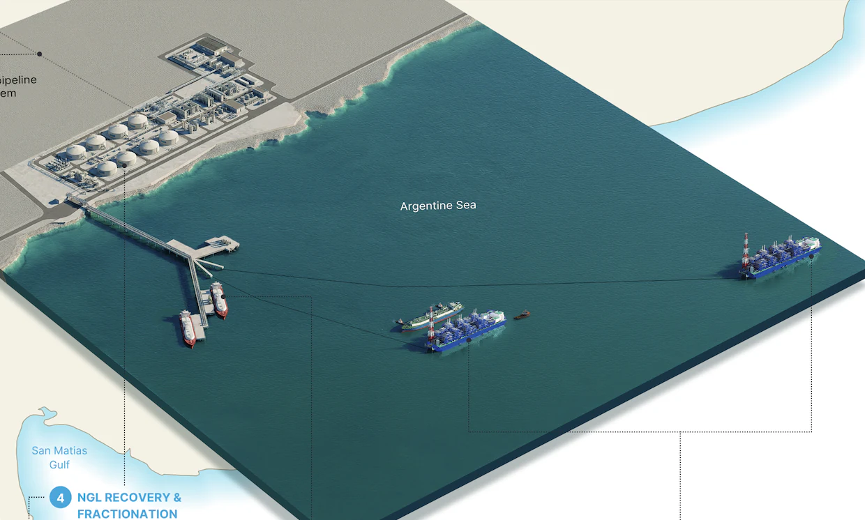 Argentina LNG: a new export platform from Vaca Muerta to global markets